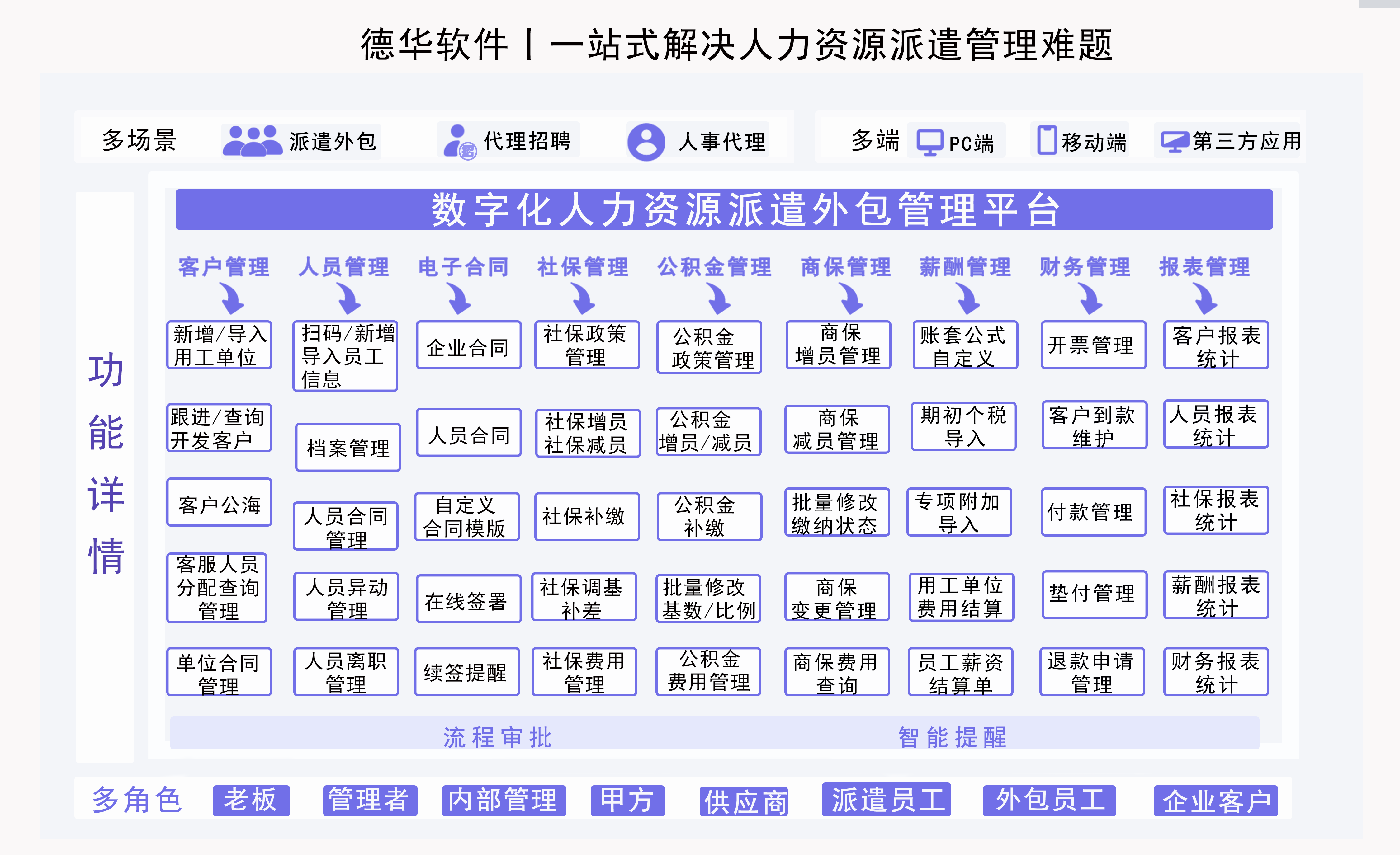 文章配图-1 Excel与HRO系统对比